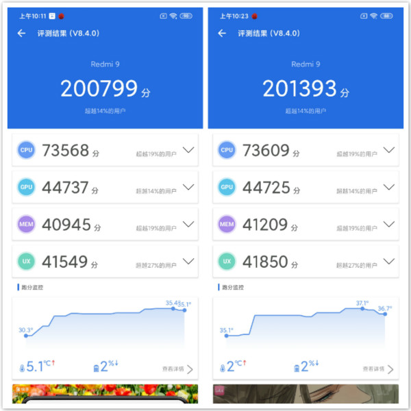 ʵRedmi 9ֵʵ汸һ